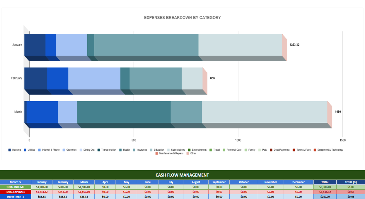 Categories - detailed expenses by category